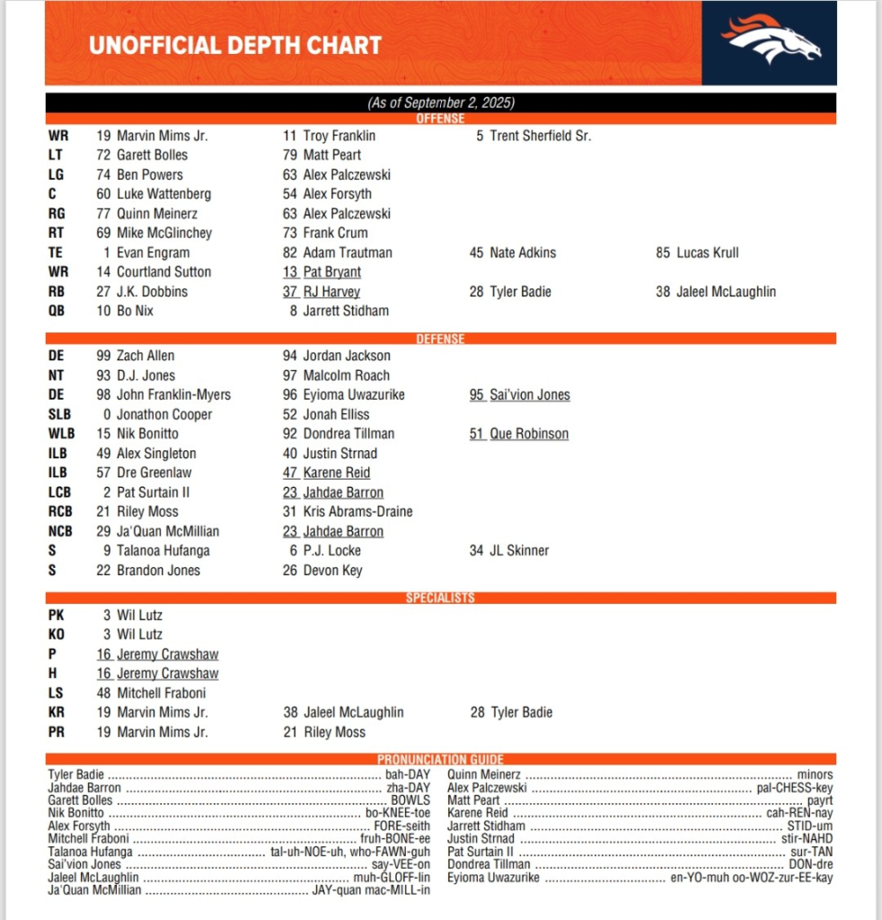 Denver Broncos QB Depth Chart